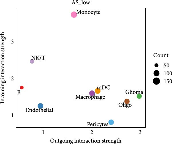 Figure 17