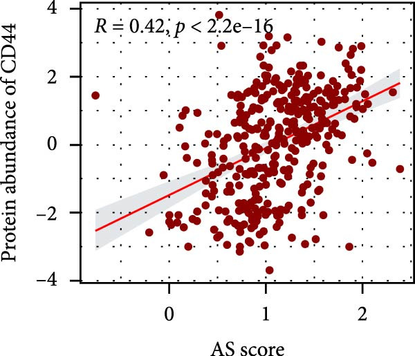 Figure 19
