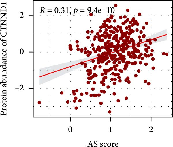Figure 20