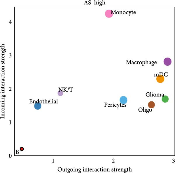 Figure 21