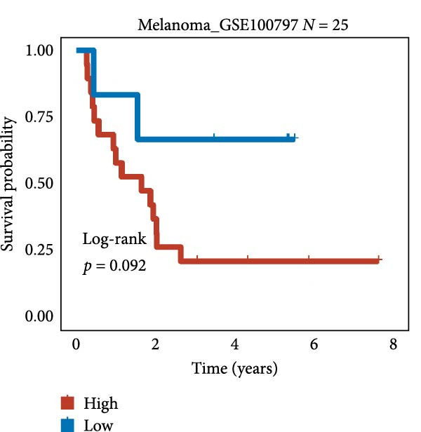Figure 26