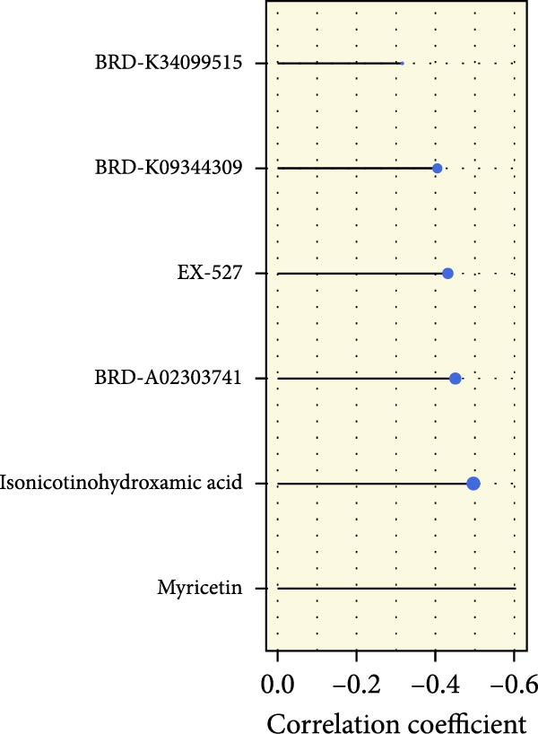 Figure 27