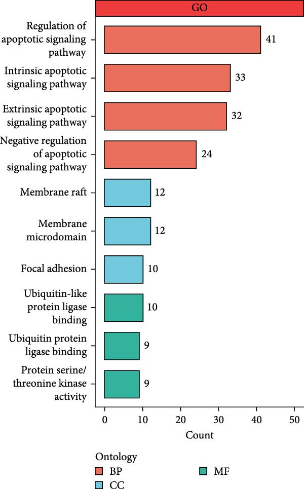 Figure 28