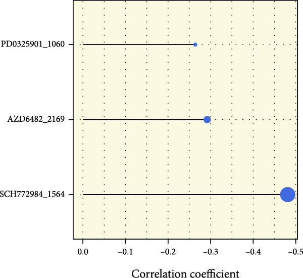 Figure 29