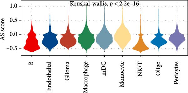 Figure 32
