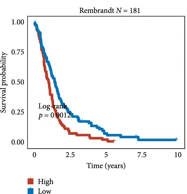 Figure 34