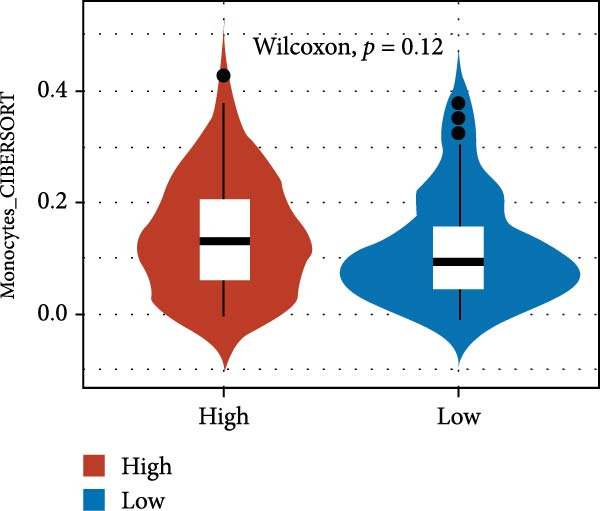 Figure 35