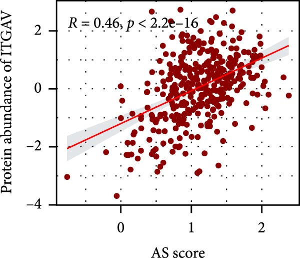 Figure 36