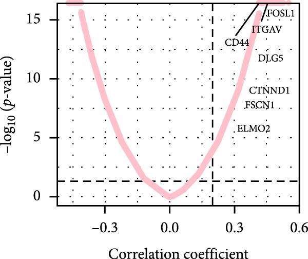 Figure 38
