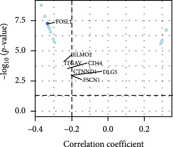 Figure 42