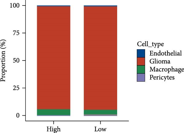 Figure 44