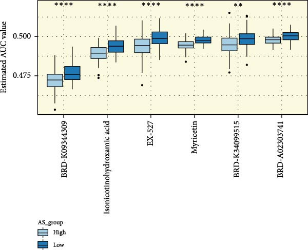 Figure 47