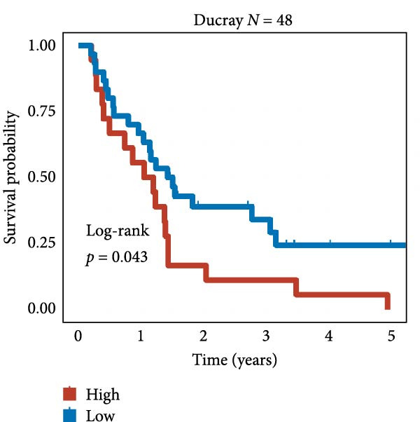 Figure 50