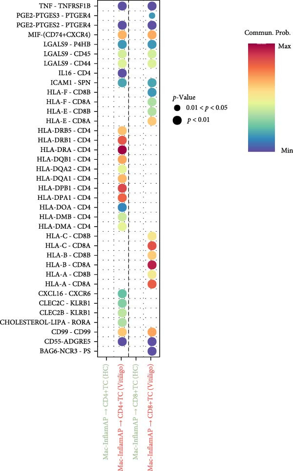 Figure 17