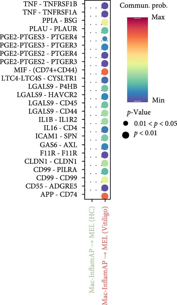 Figure 18