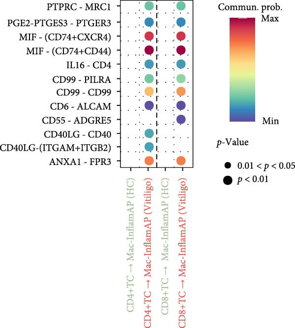 Figure 19
