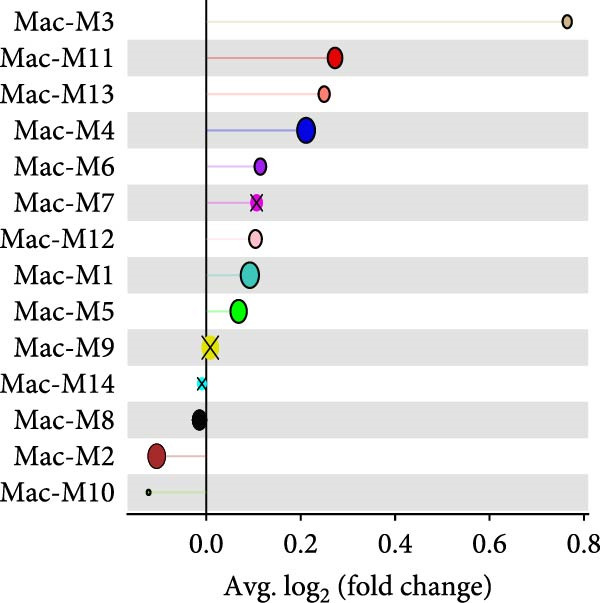 Figure 25