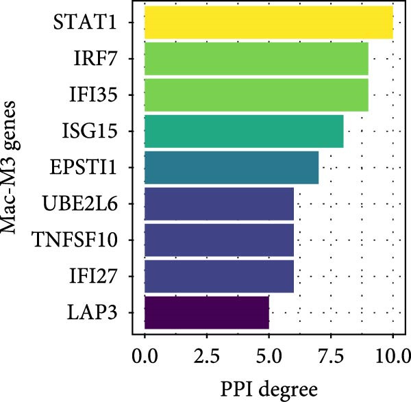 Figure 27