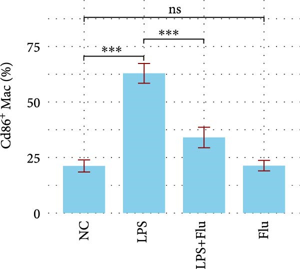Figure 39