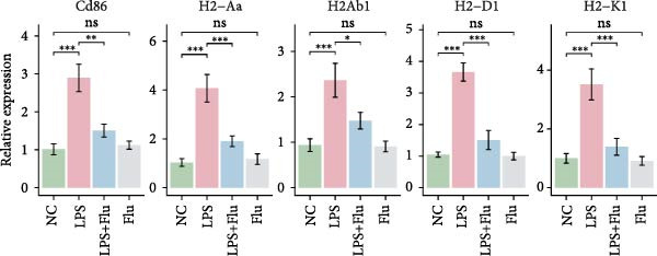 Figure 41