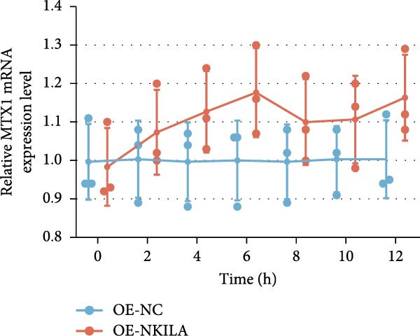Figure 31