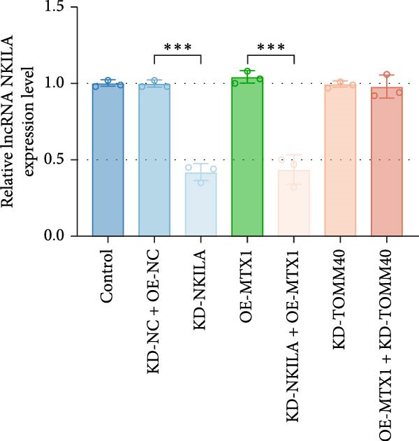 Figure 35