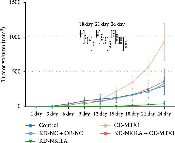 Figure 48
