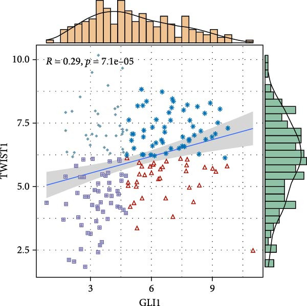 Figure 12