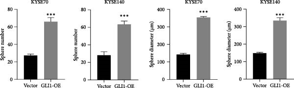 Figure 29