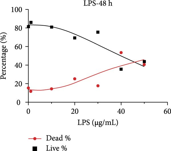 Figure 11