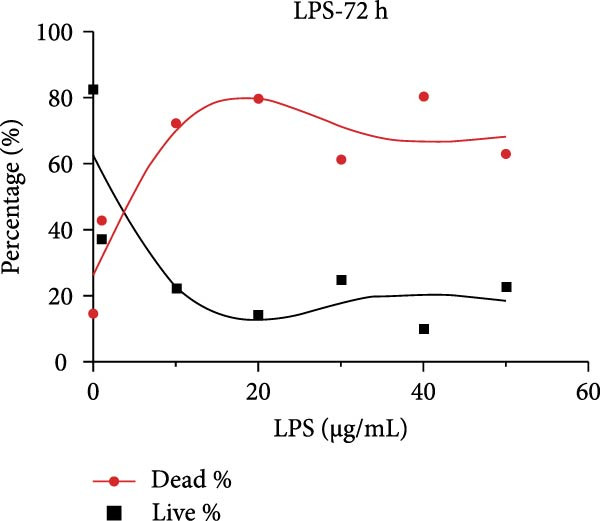 Figure 16