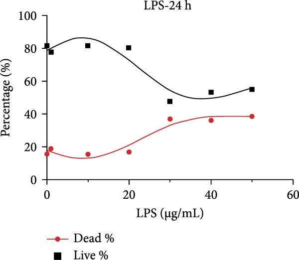 Figure 17