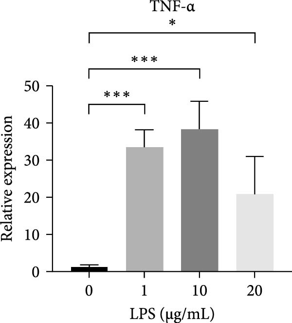 Figure 28