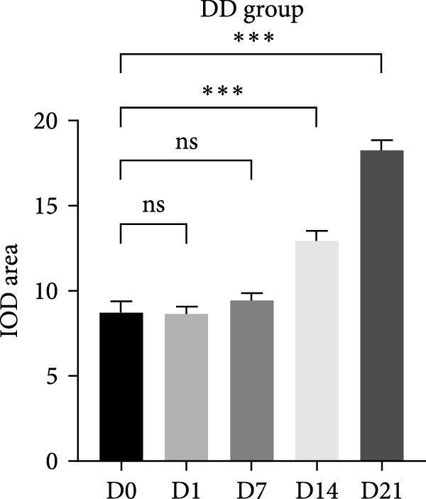 Figure 29