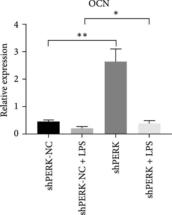 Figure 30