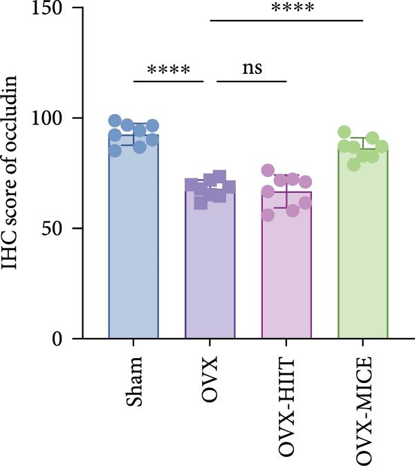 Figure 21