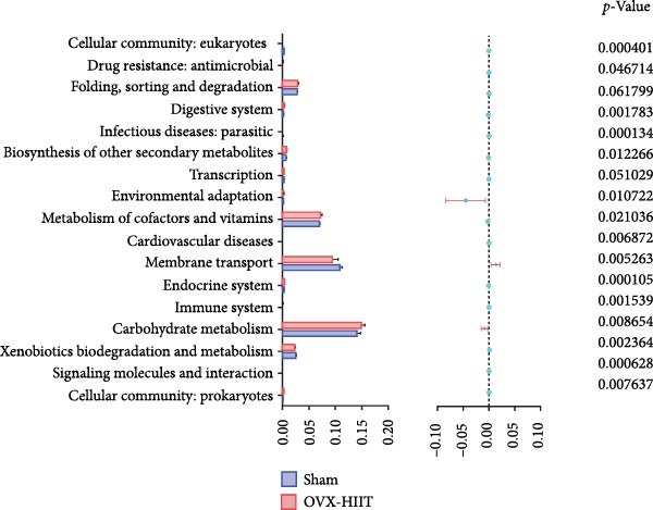 Figure 26