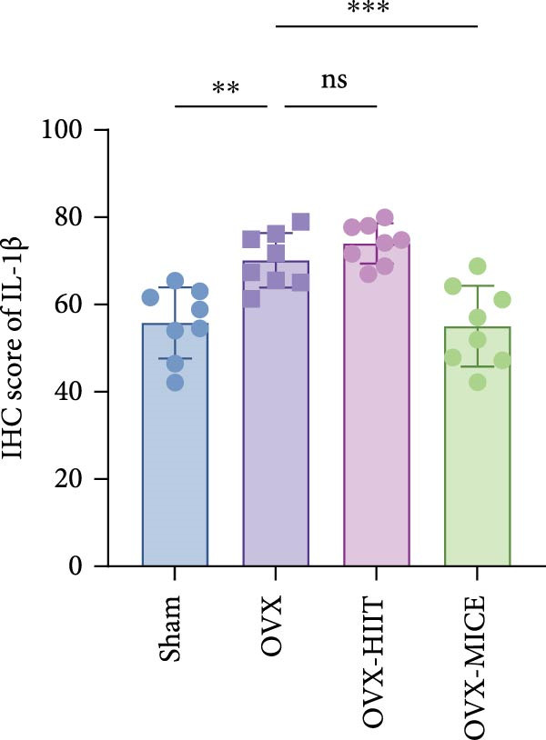 Figure 27