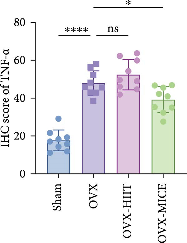 Figure 30