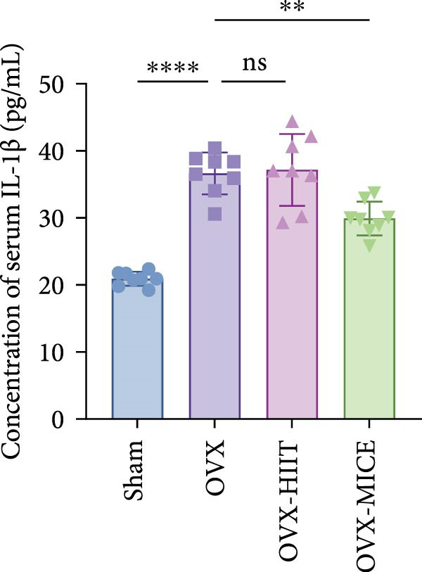 Figure 31