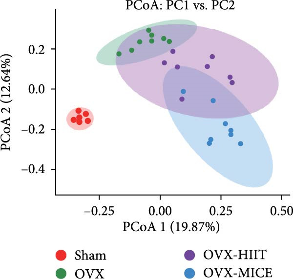 Figure 33