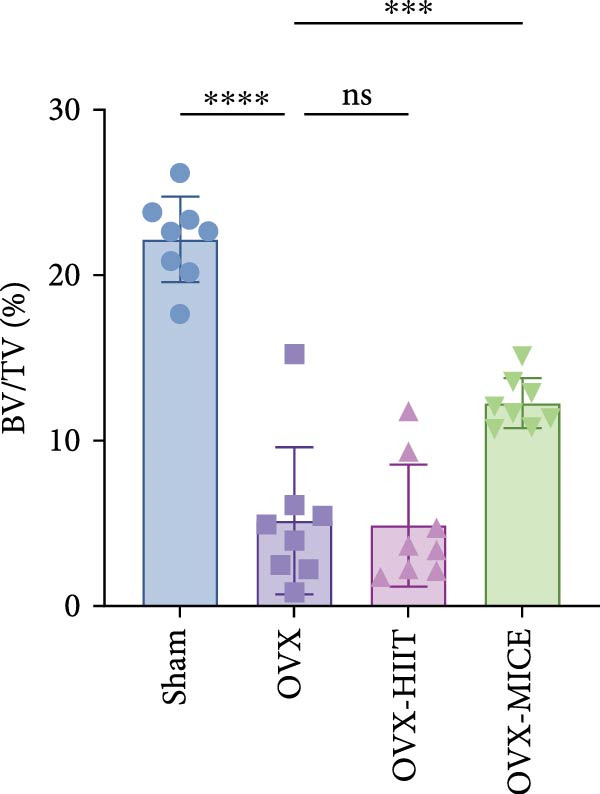 Figure 38
