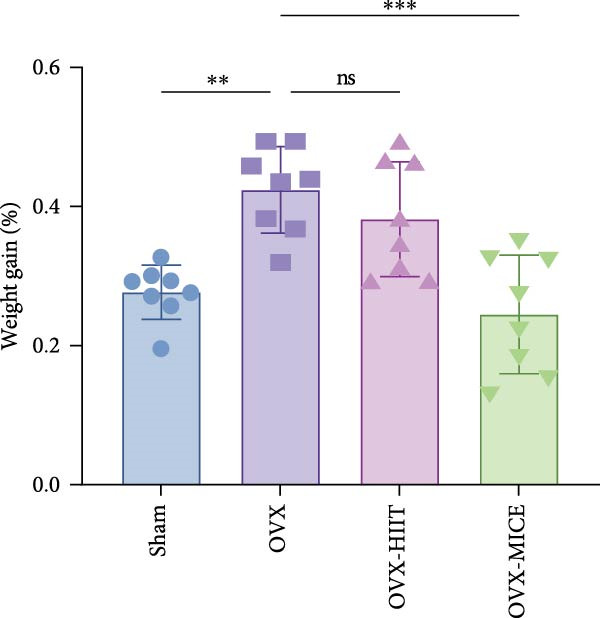 Figure 41