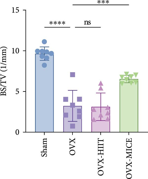 Figure 42
