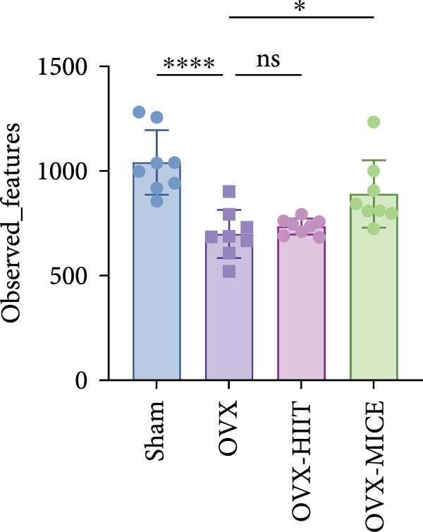 Figure 45