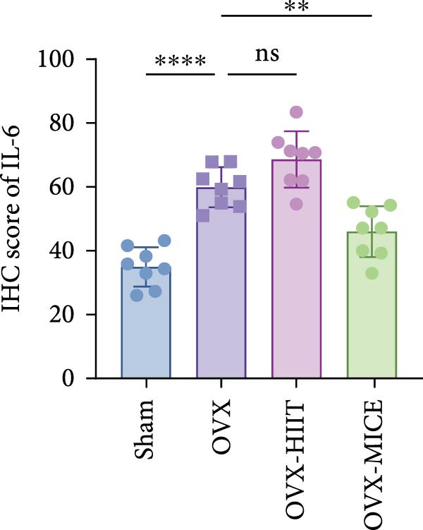 Figure 50