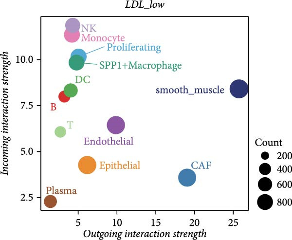 Figure 14