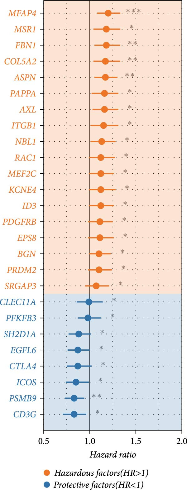 Figure 17