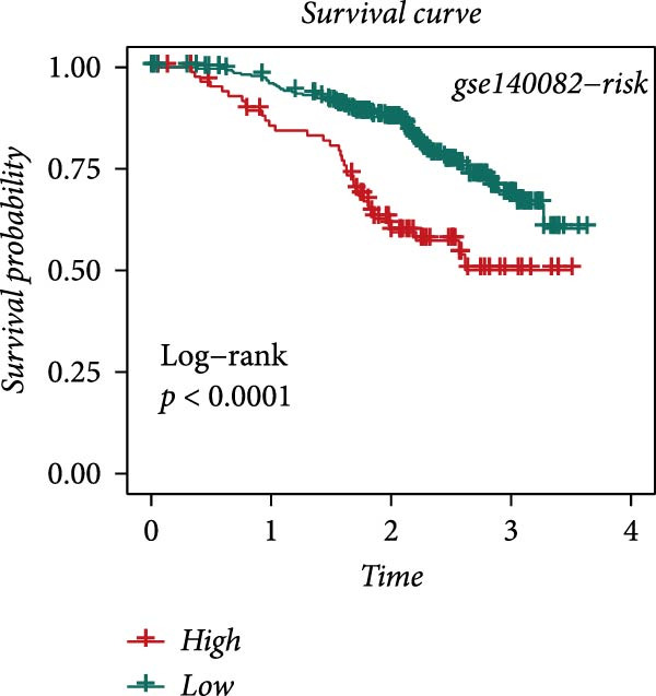 Figure 19