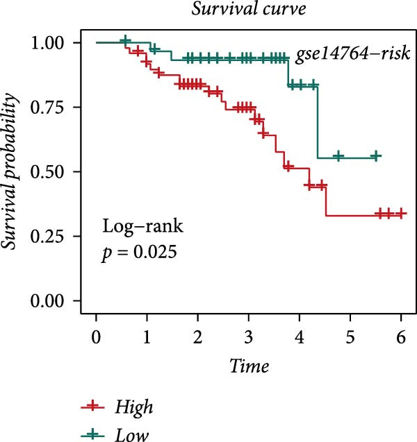 Figure 20